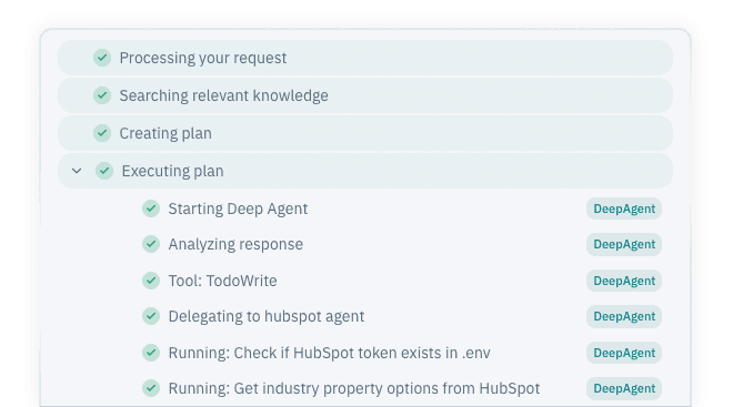 Lückenlose Audit‑Trails